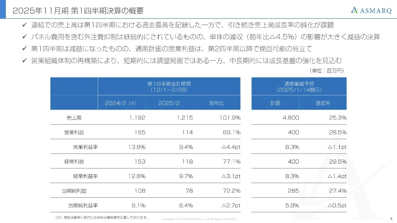 2025年11月期 第1四半期決算の概要