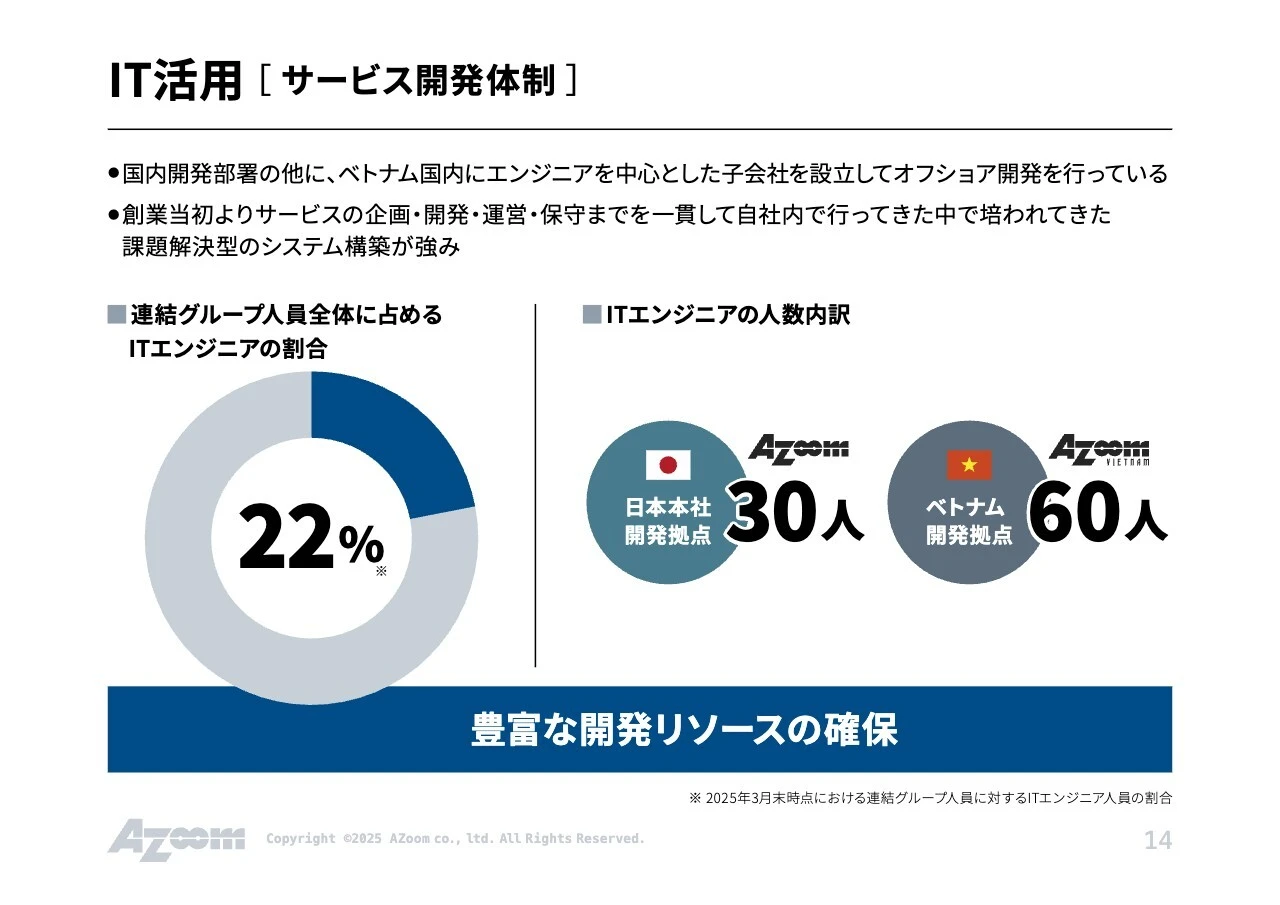 IT活用 [サービス開発体制]