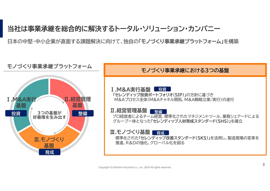 人を大切にしながら利益を上げる経営 CD5枚組 近藤宣之「人を大切にしながら利益を上げる経営」CD版