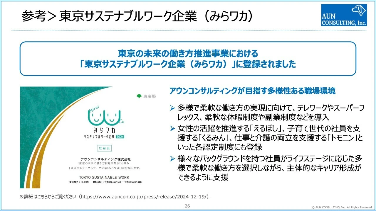 参考＞東京サステナブルワーク企業（みらワカ）