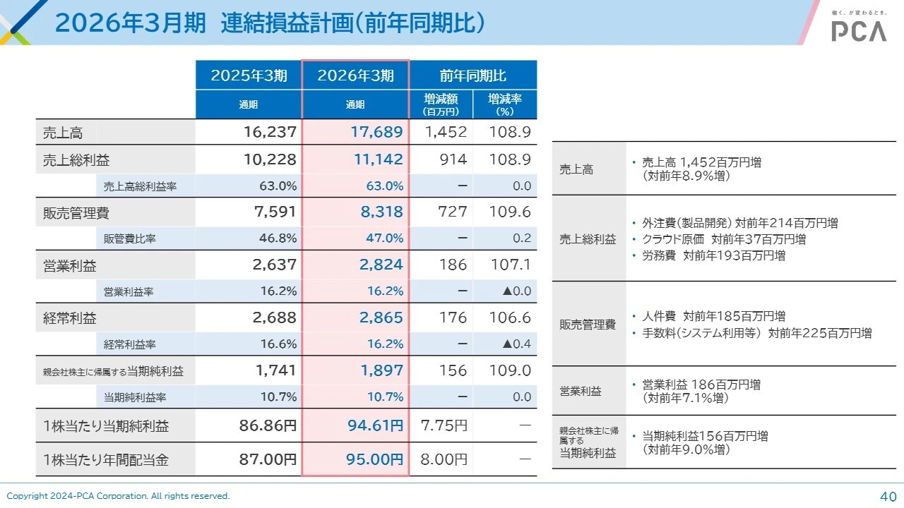 2026年3月期　連結損益計画（前年同期比）
