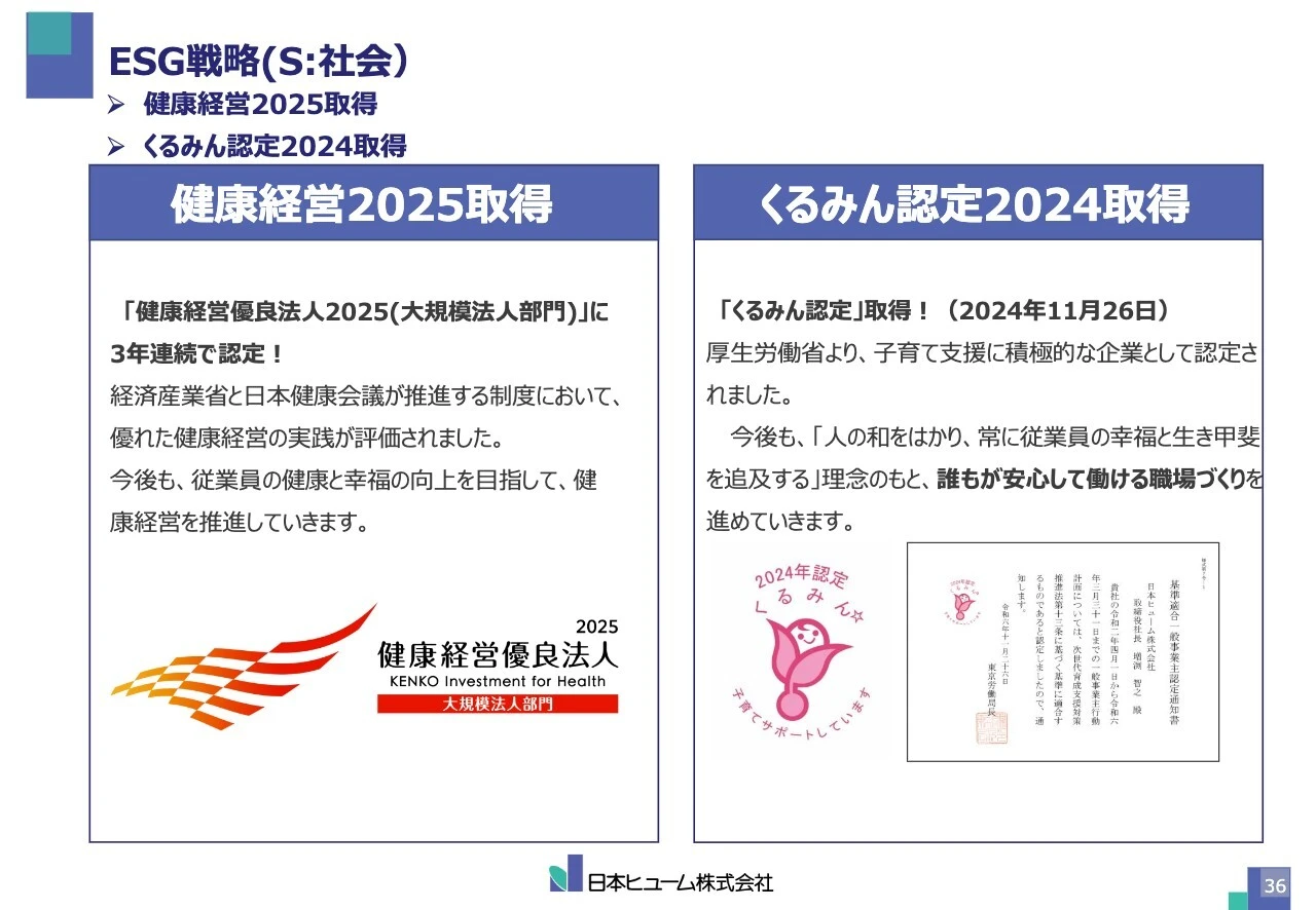 ESG戦略（S：社会）