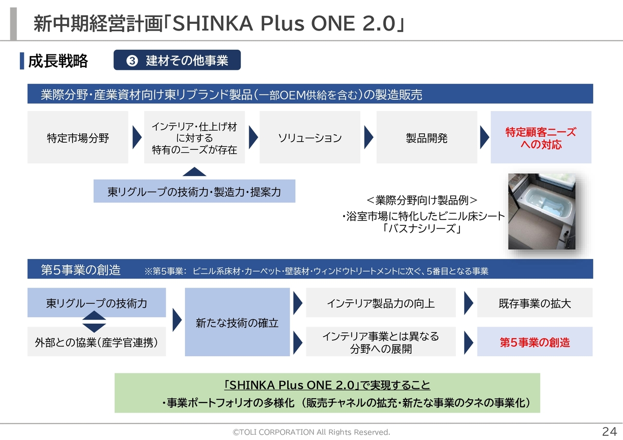 新中期経営計画「SHINKA Plus ONE 2.0」