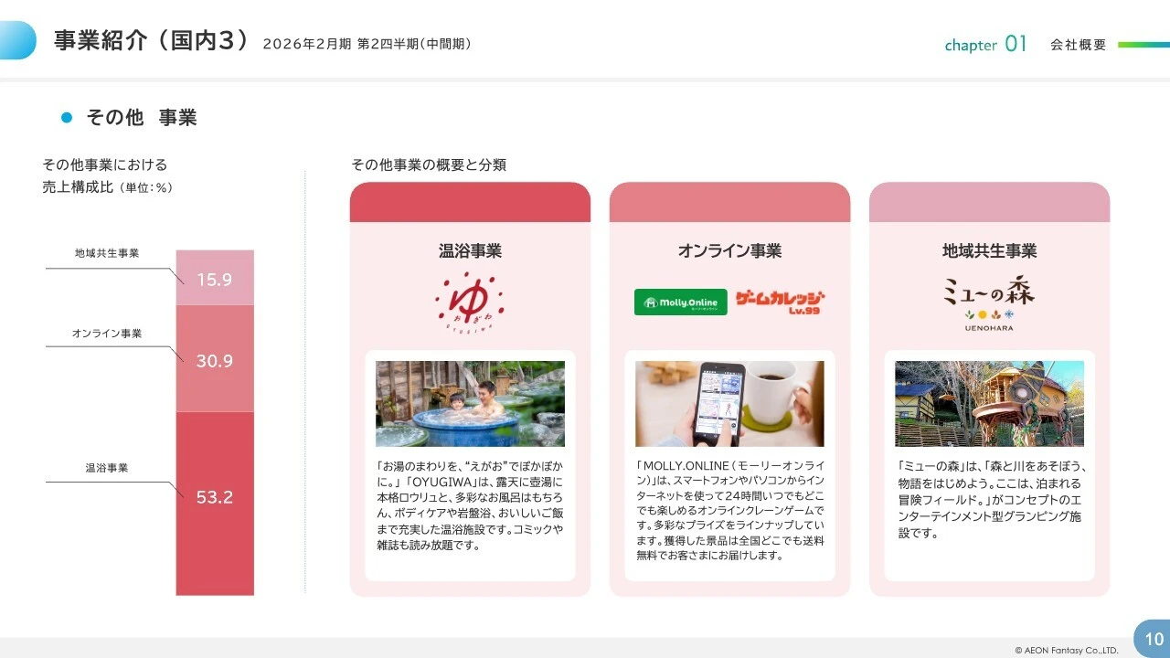 事業紹介（国内3）