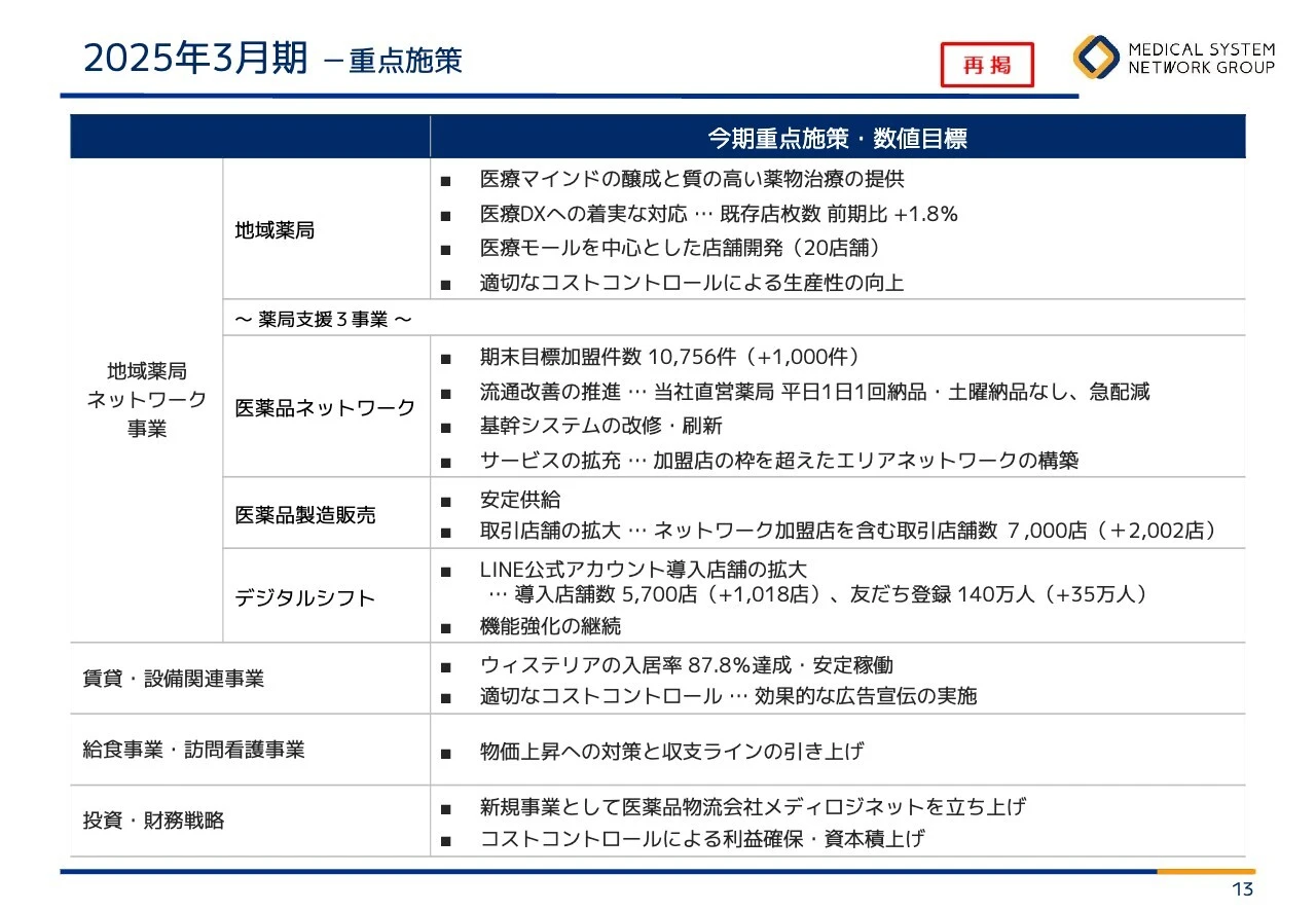 2025年3月期 －重点施策