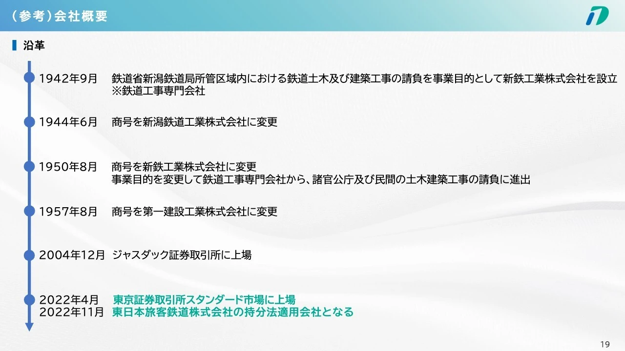 （参考）会社概要