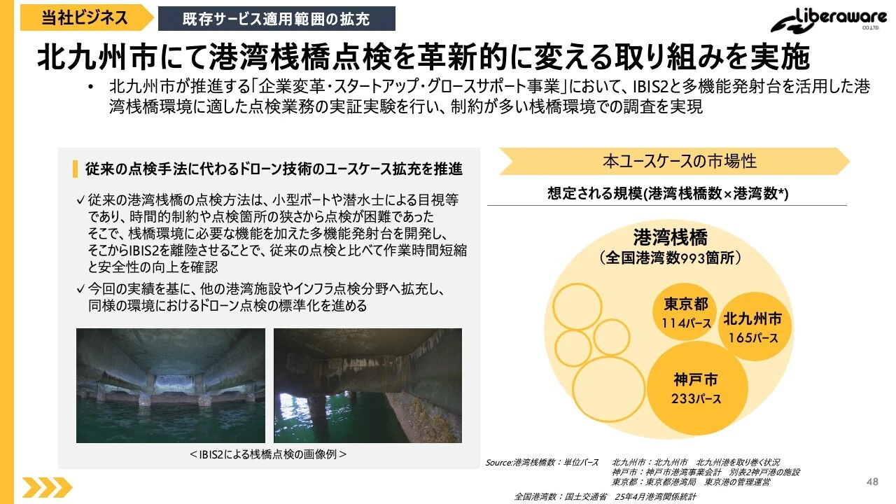 北九州市にて港湾桟橋点検を革新的に変える取り組みを実施
