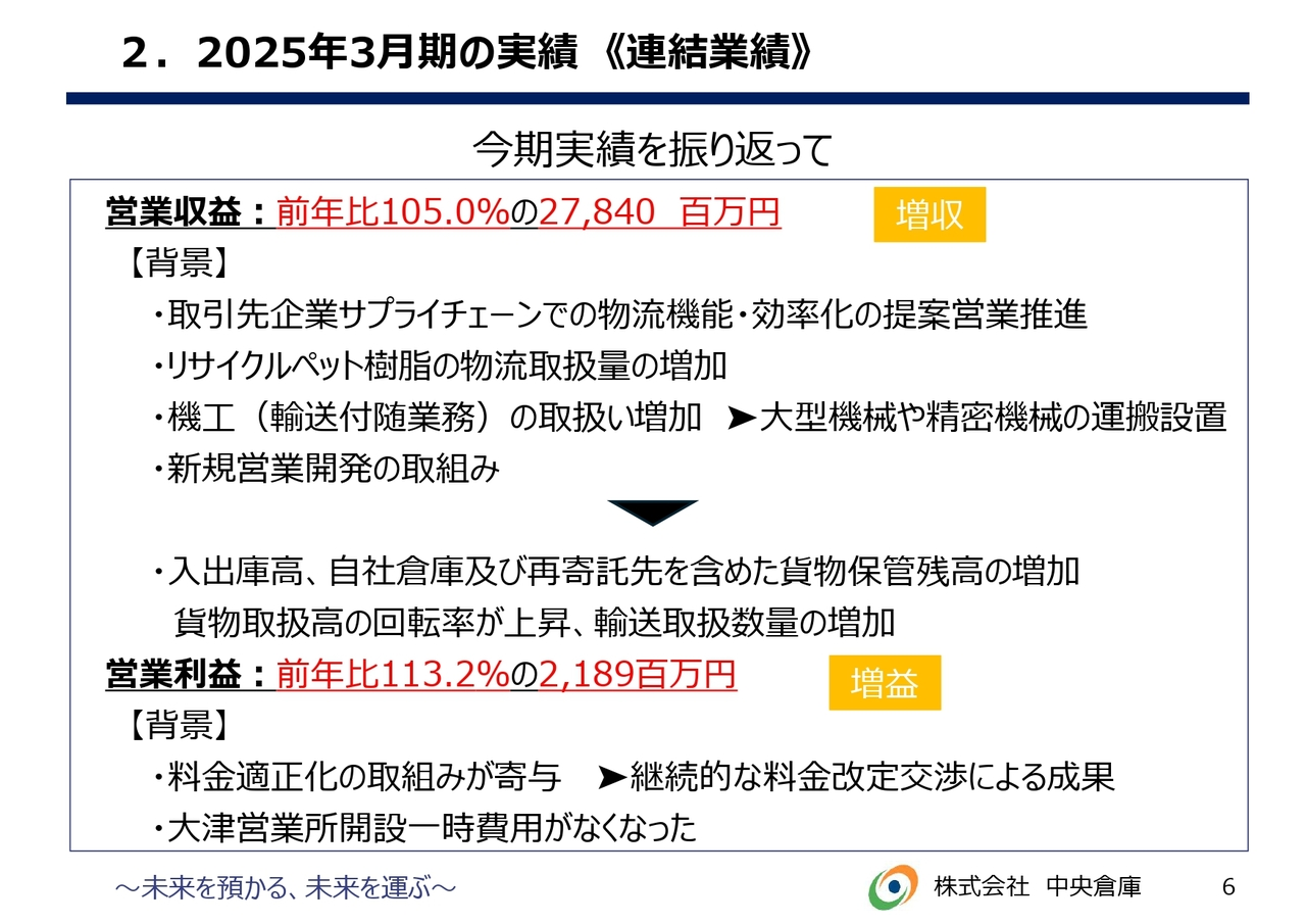 2.2025年3月期の実績《連結業績》