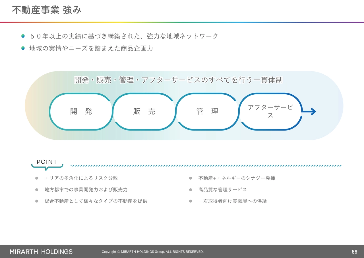 不動産事業 強み