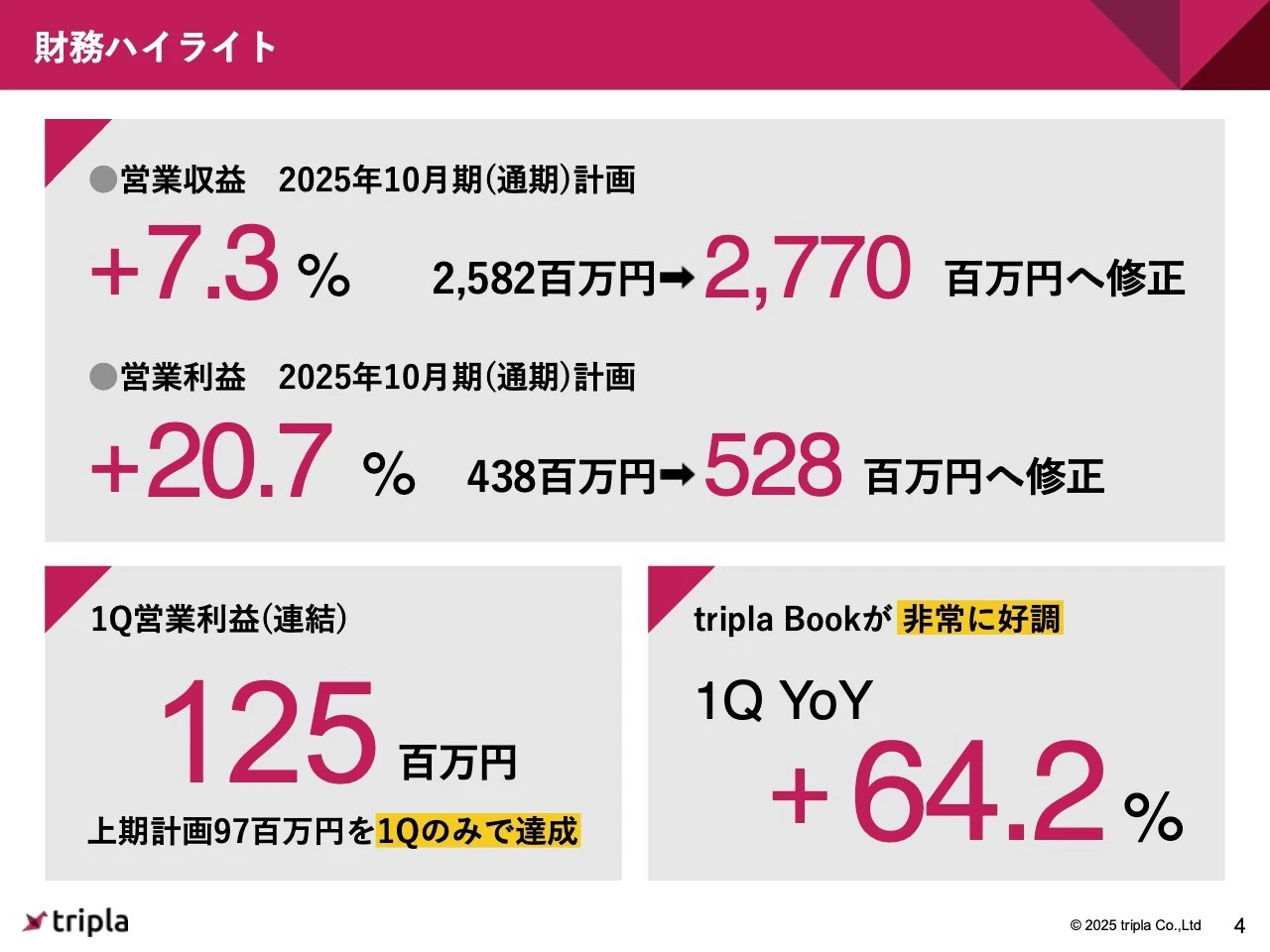 財務ハイライト
