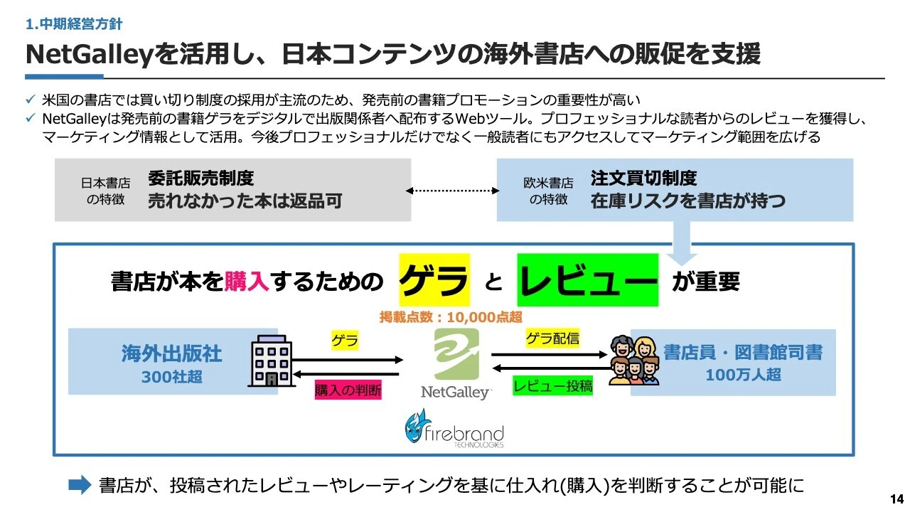NetGalleyを活用し、日本コンテンツの海外書店への販促を支援