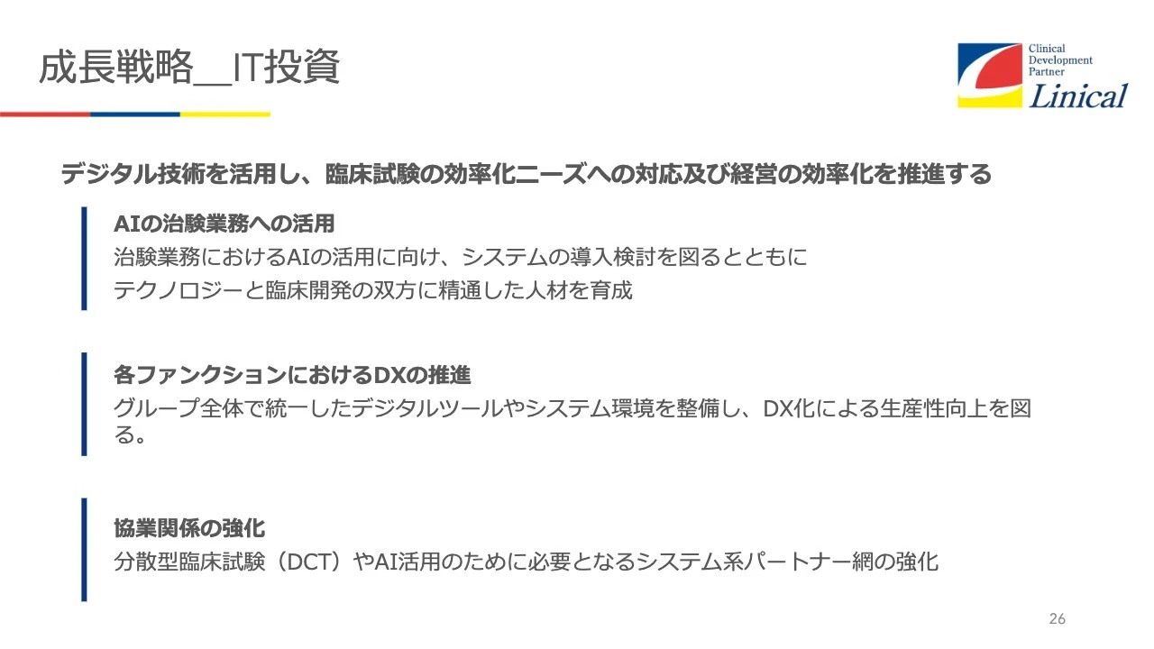成長戦略_IT投資