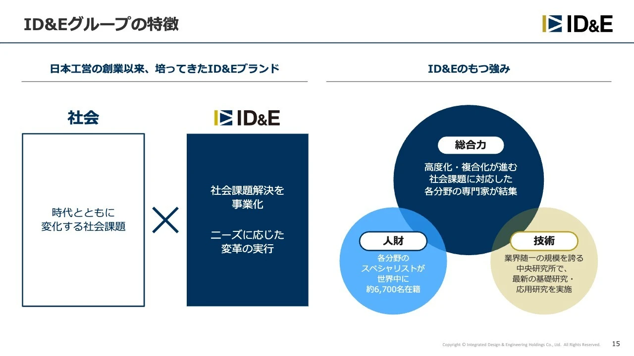 ID&Eグループの特徴