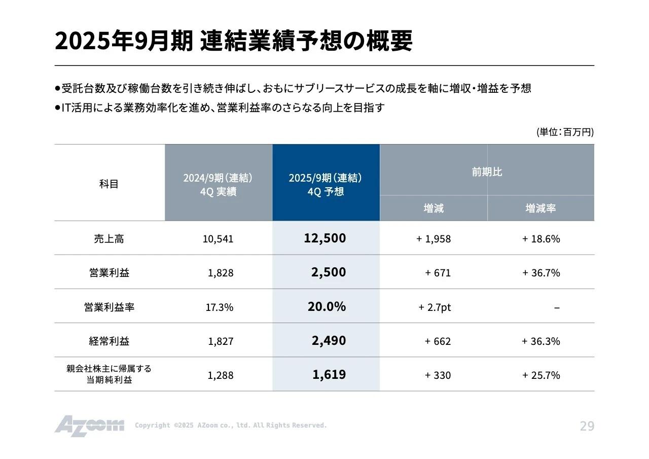 2025年9月期 連結業績予想の概要