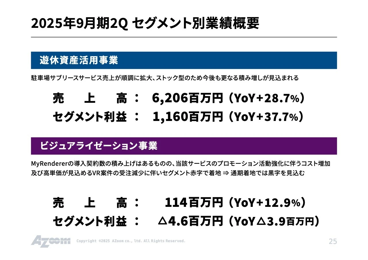 2025年9月期2Q セグメント別業績概要