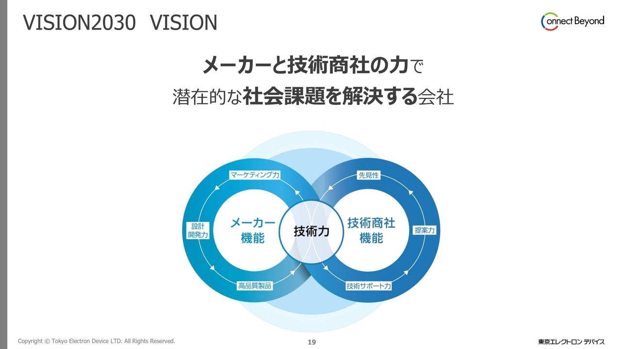 VISION2030 VISION