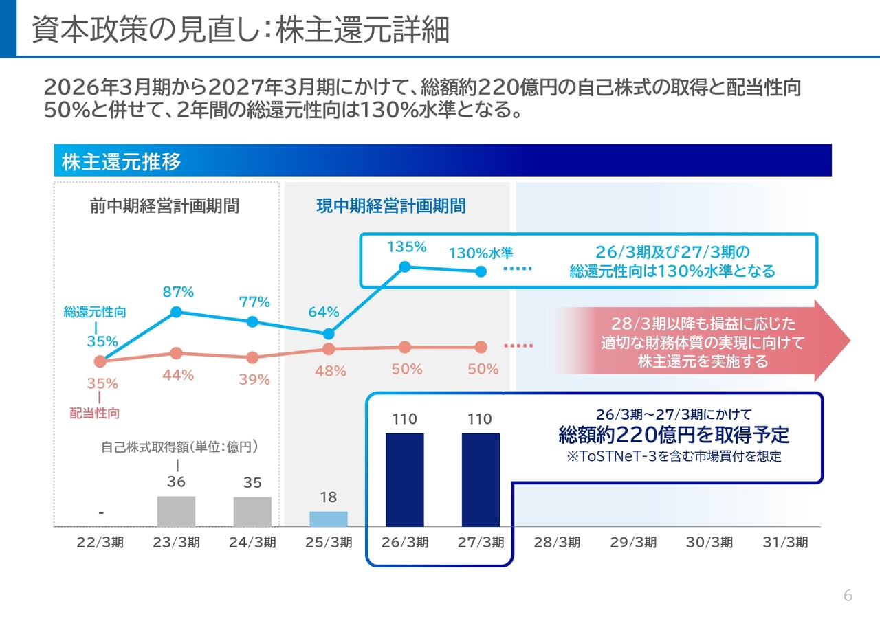 資本政策の見直し：株主還元詳細