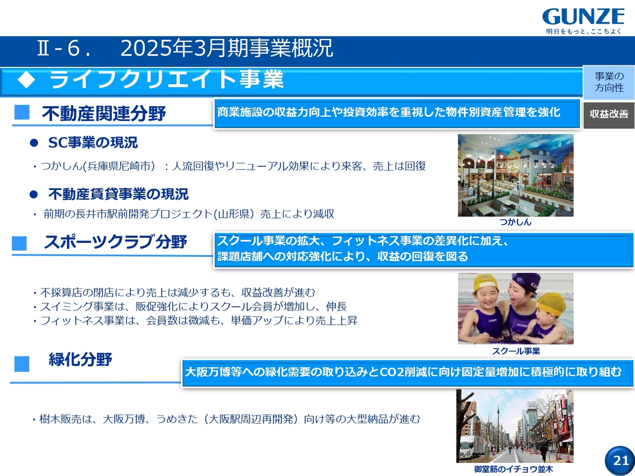 II-6. 2025年3月期事業概況