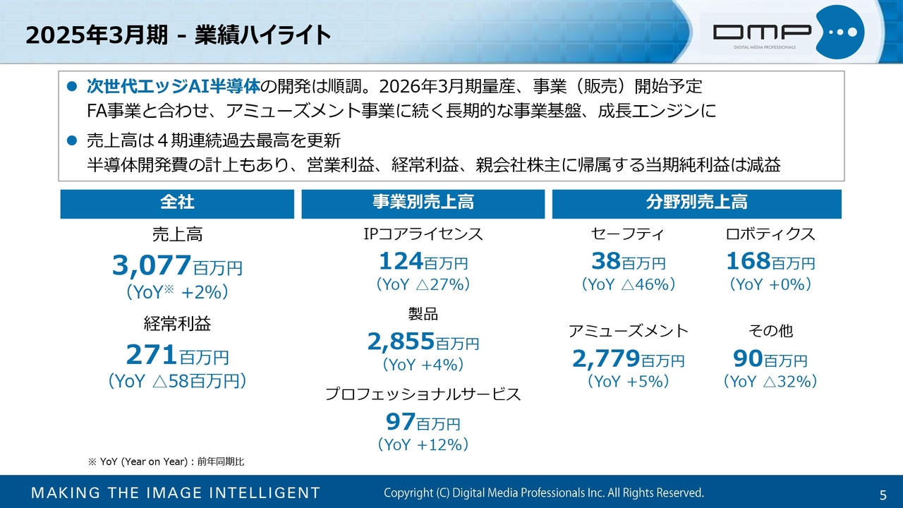 2025年3月期 - 業績ハイライト