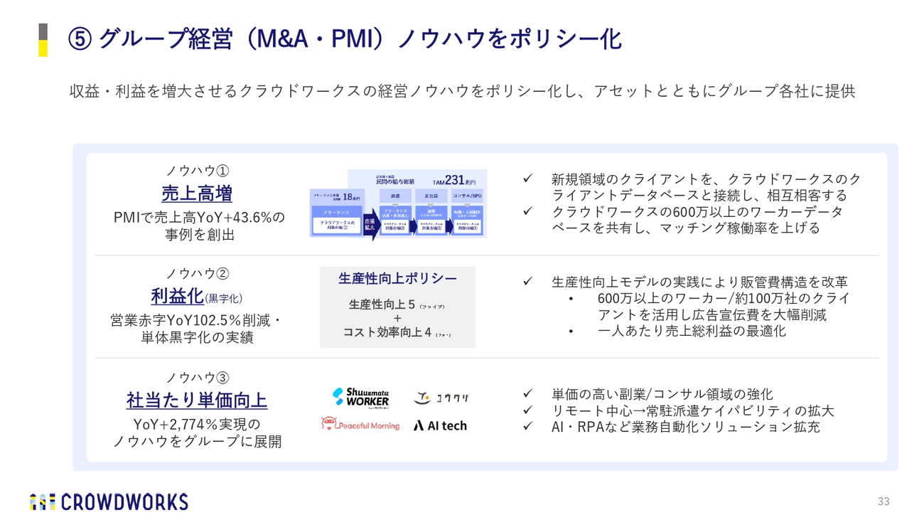 ⑤ グループ経営（M&A・PMI）ノウハウをポリシー化