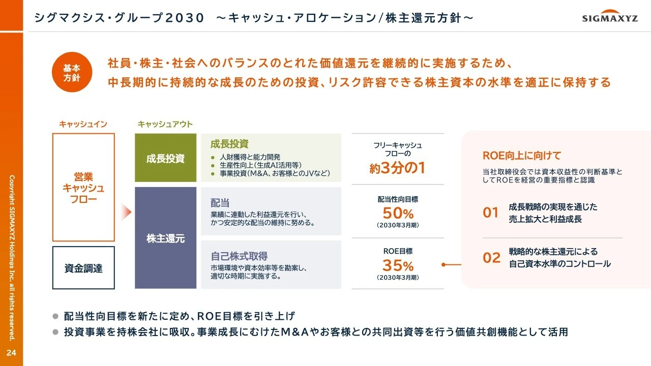 シグマクシス・グループ2030 〜キャッシュ・アロケーション/株主還元方針〜