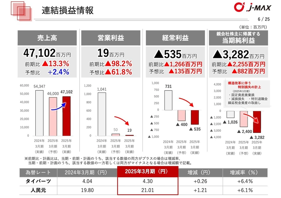 値決め経営 値決め経営 | 西田 順生 |本 | 通販 | Amazon