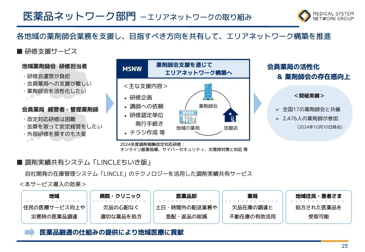 医薬品ネットワーク部門 －エリアネットワークの取り組み
