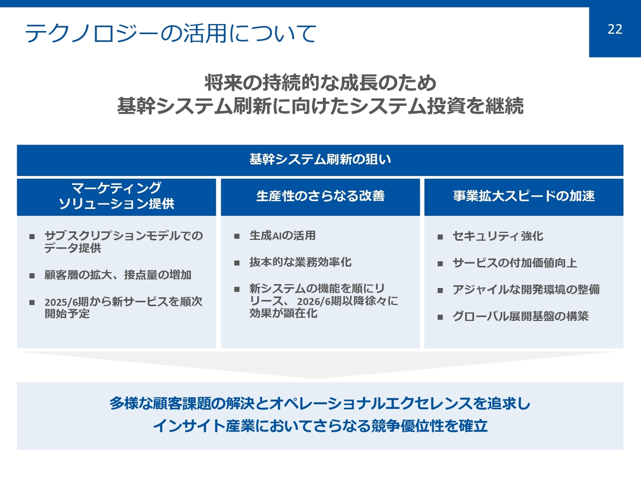 テクノロジーの活用について
