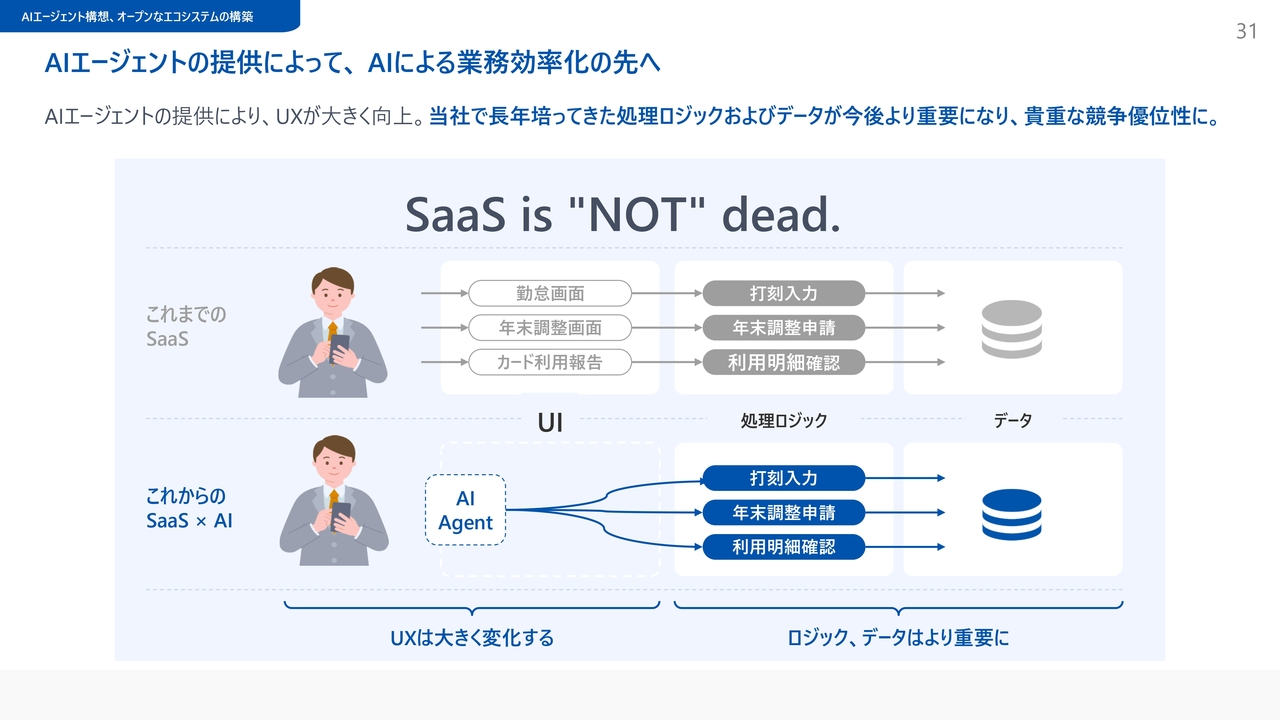 AIエージェントの提供によって、AIによる業務効率化の先へ