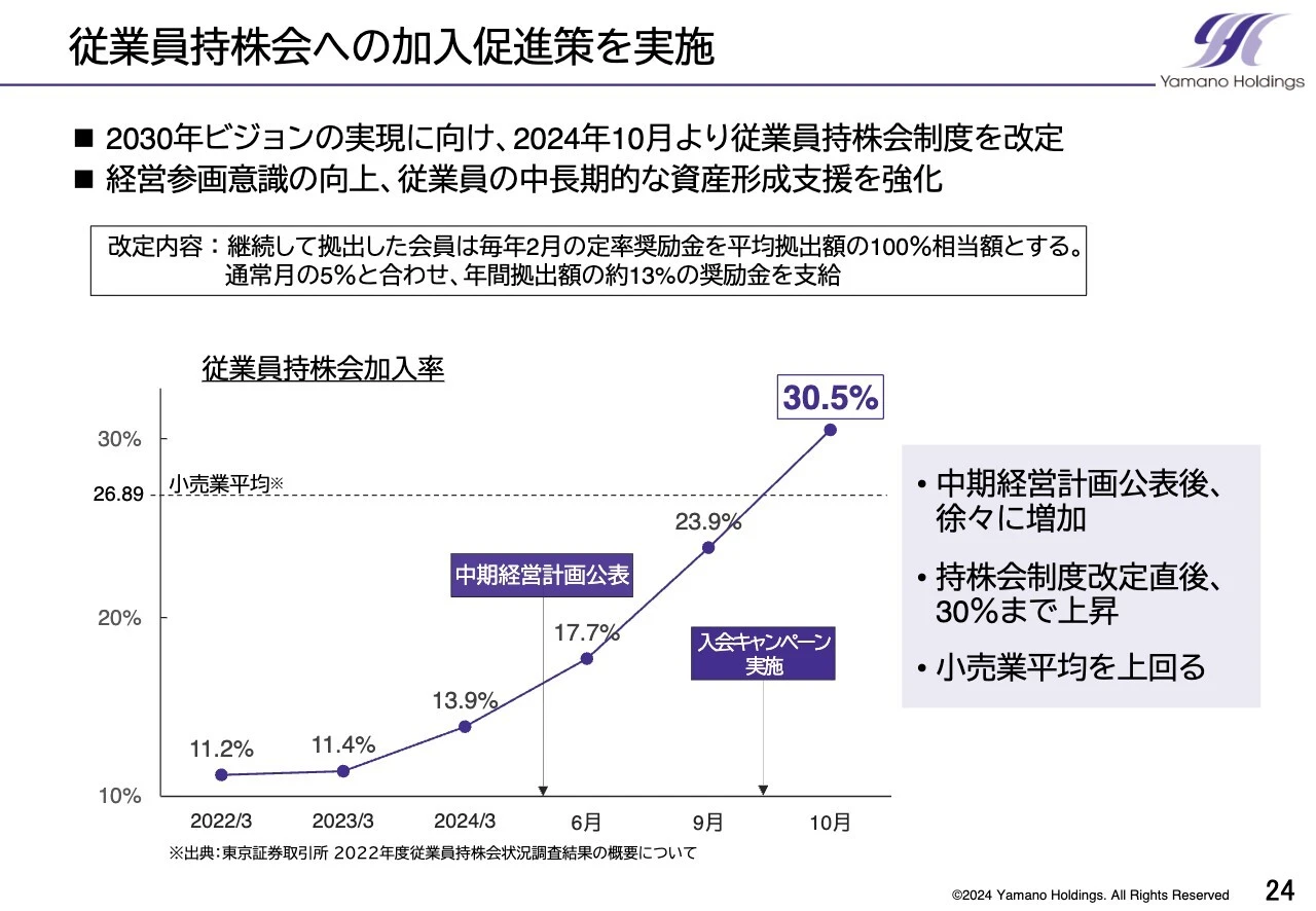 従業員持株会への加入促進策を実施
