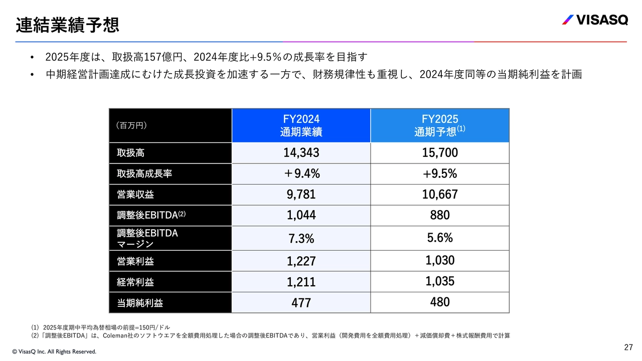 連結業績予想