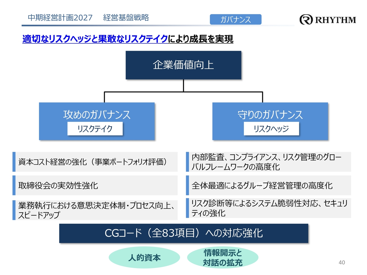 中期経営計画2027 経営基盤戦略 ガバナンス