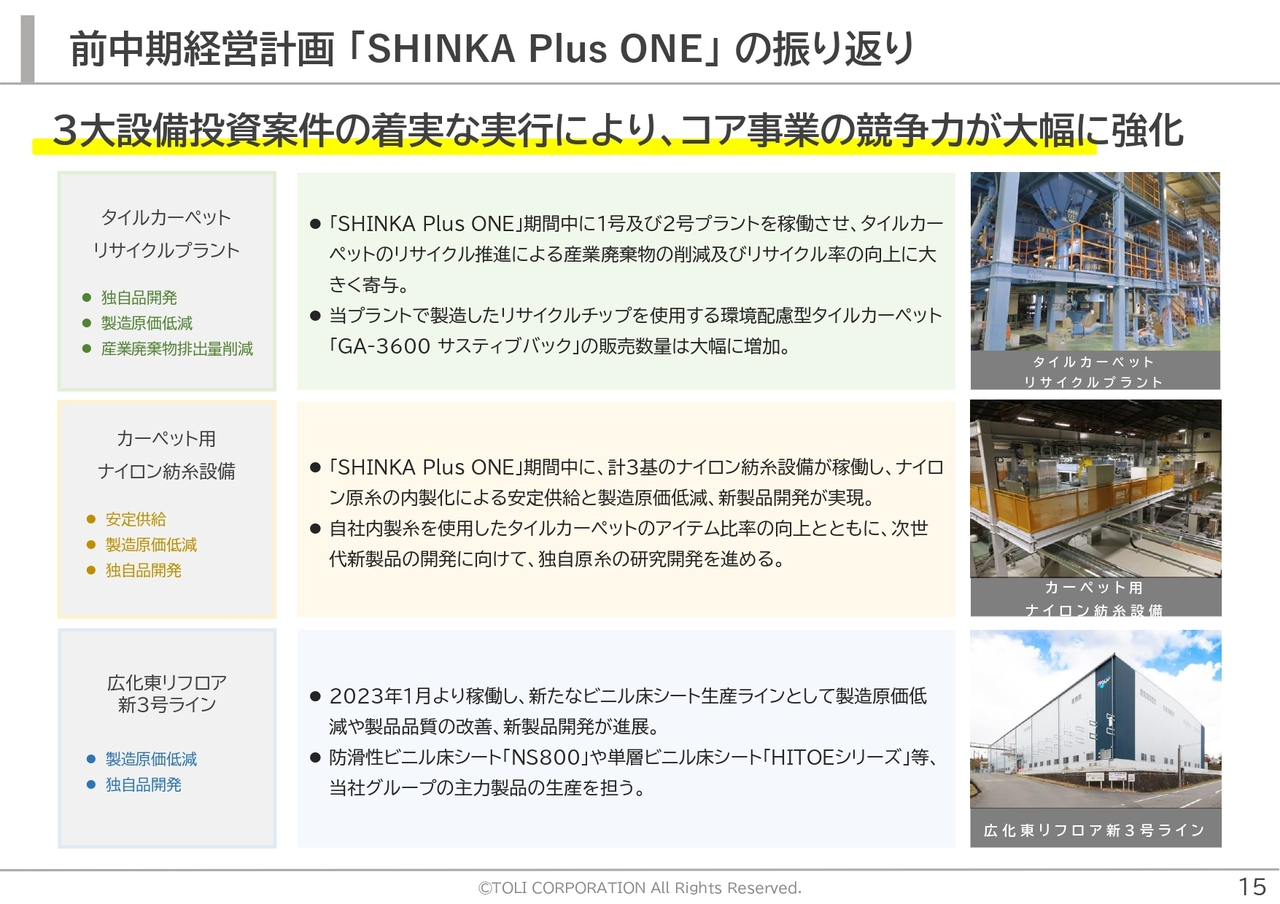前中期経営計画 「SHINKA Plus ONE」 の振り返り