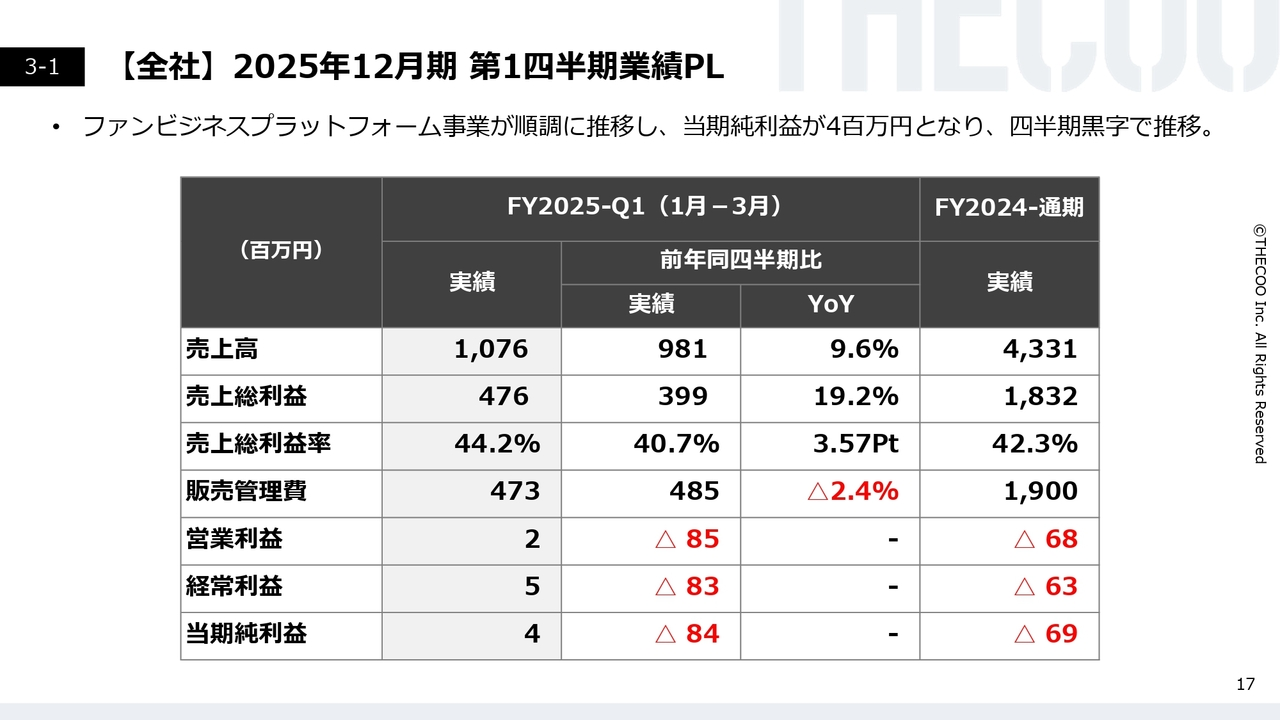 【全社】2025年12月期 第1四半期業績PL