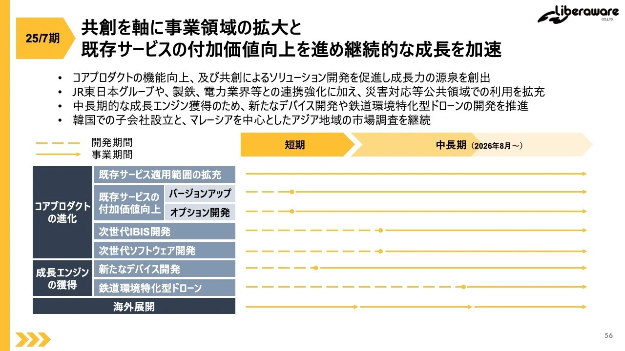 共創を軸に事業領域の拡大と既存サービスの付加価値向上を進め継続的な成長を加速