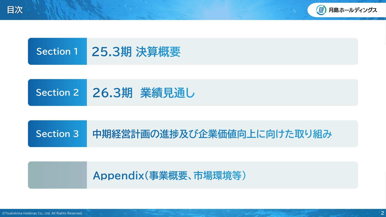 目次