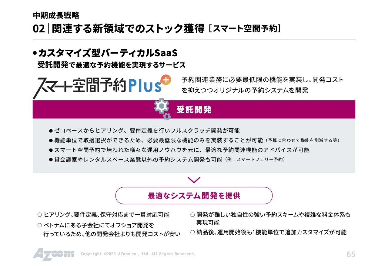 中期成長戦略 02  関連する新領域でのストック獲得 [スマート空間予約]