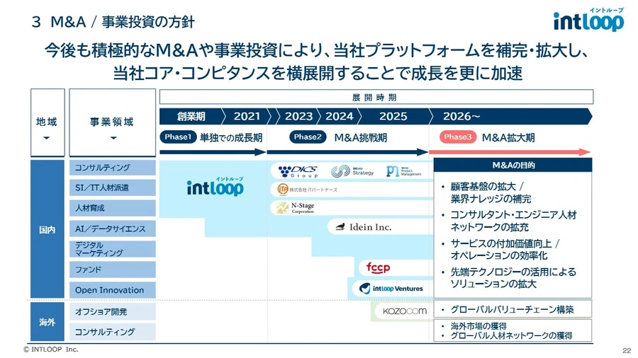 INTLOOP(株)【9556】：決算説明会書き起こし - Yahoo