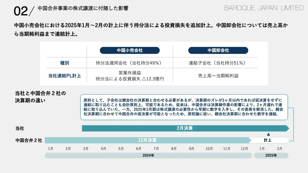 02/中国合弁事業の株式譲渡に付随した影響