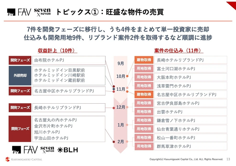 投資家：性格：分析してまる分かり全集　基礎編 確率思考の戦略論」の分析で、プレゼント・キャンペーン応募総数