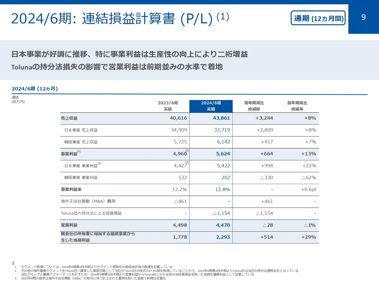2024/6期：連結損益計算書 （P/L）