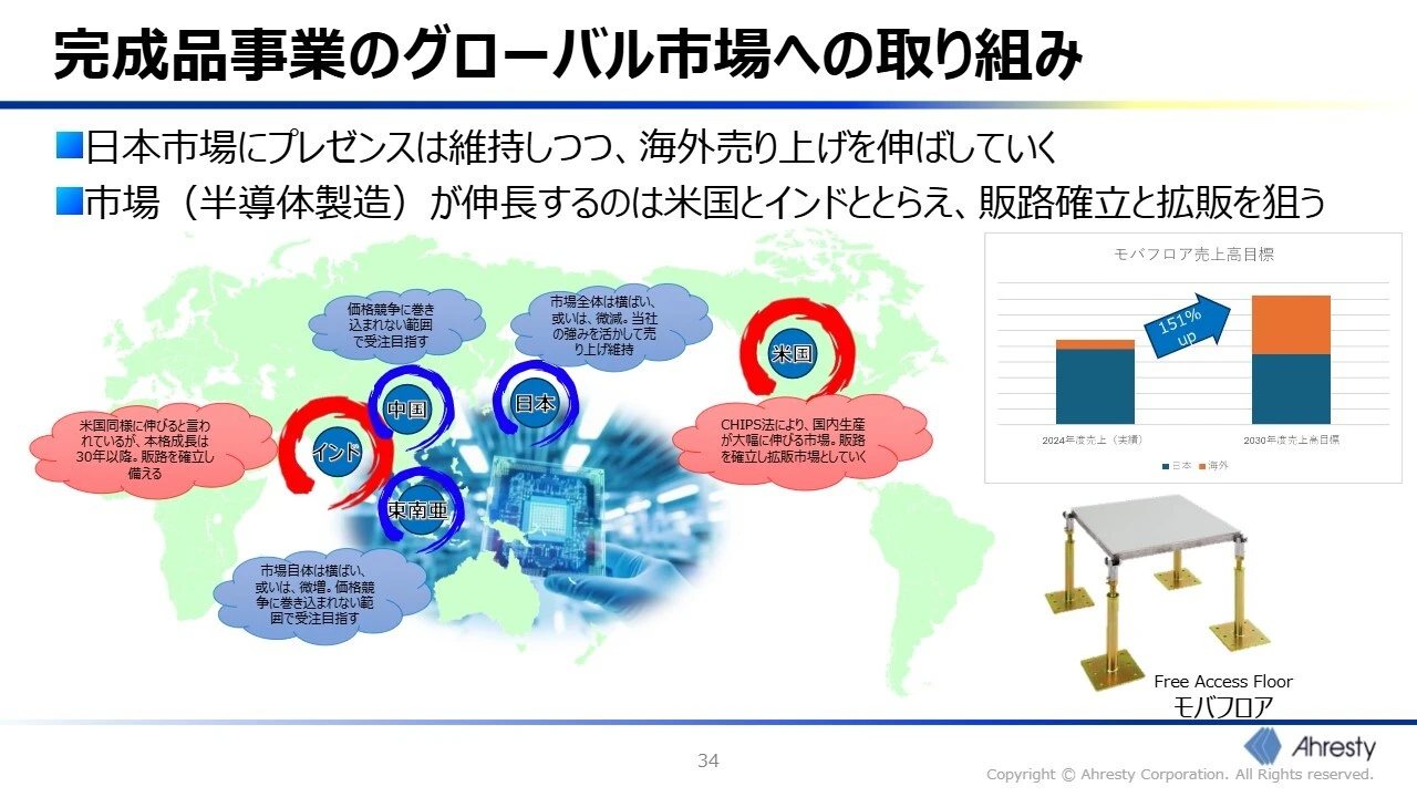 完成品事業のグローバル市場への取り組み