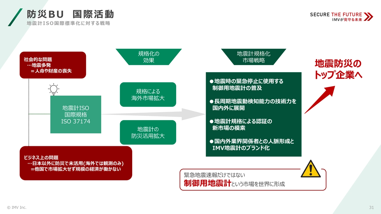 防災BU 国際活動