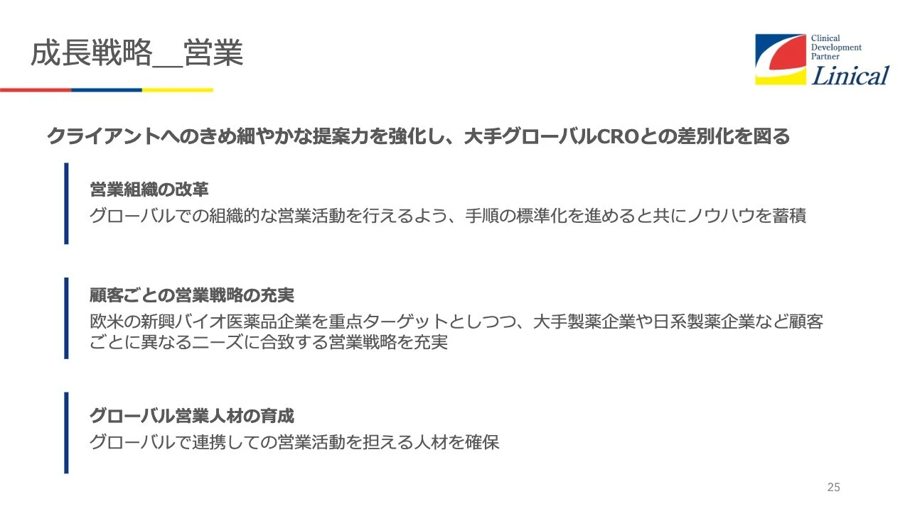 成長戦略_営業