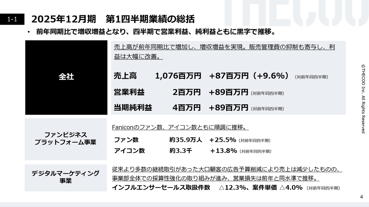 2025年12月期 第1四半期業績の総括