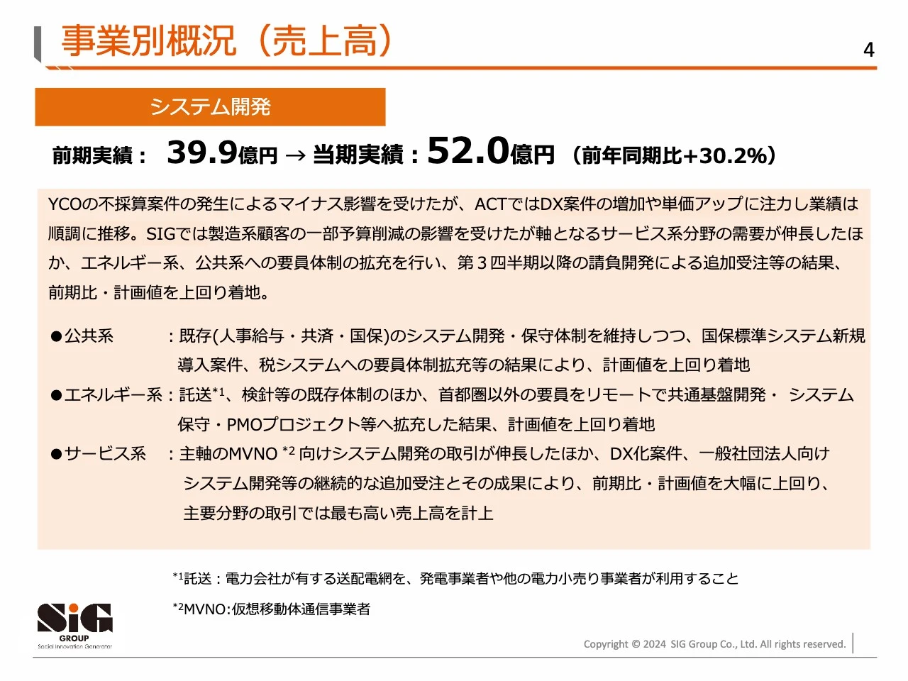 事業別概況（売上高）