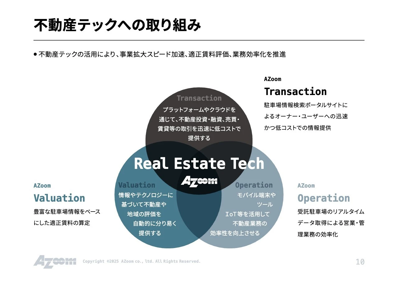不動産テックへの取り組み