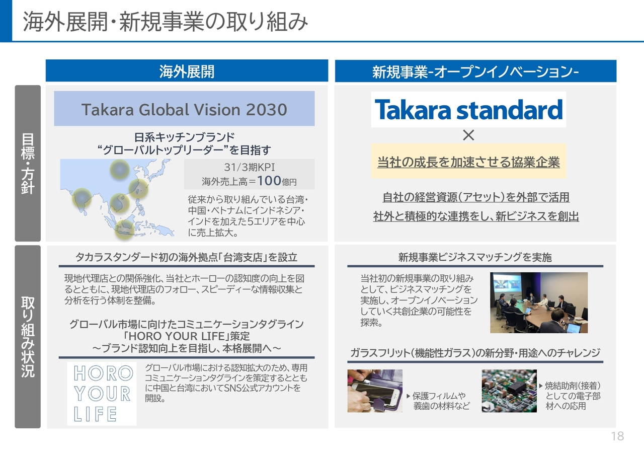 海外展開・新規事業の取り組み