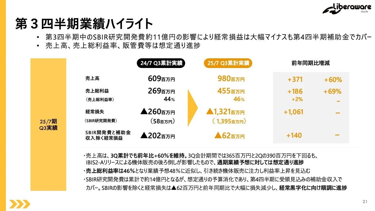 第3四半期業績ハイライト