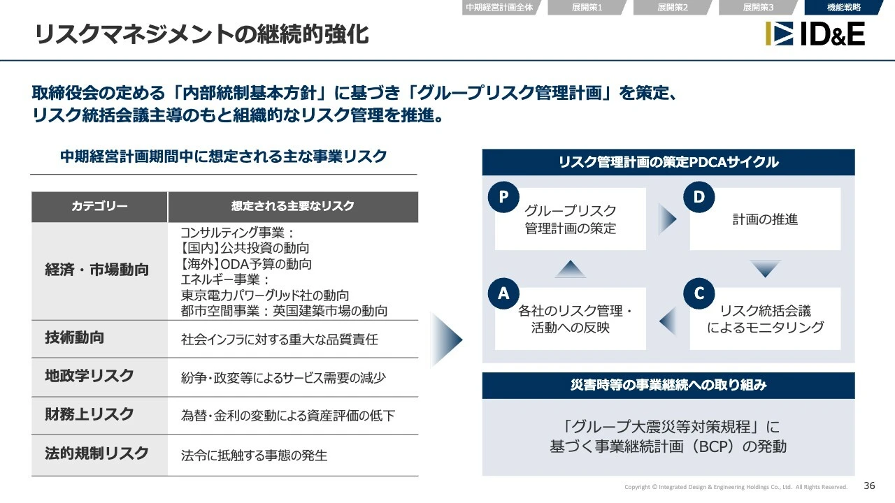 リスクマネジメントの継続的強化